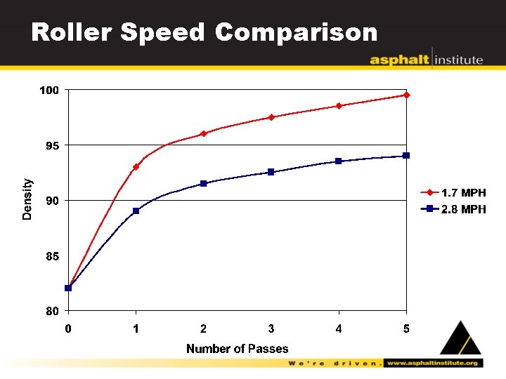 Roller Speed Comparison 