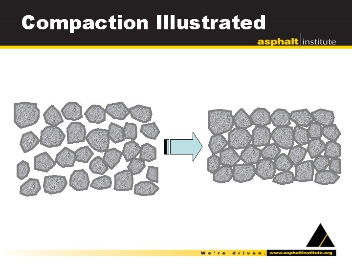 Compaction Illustrated 