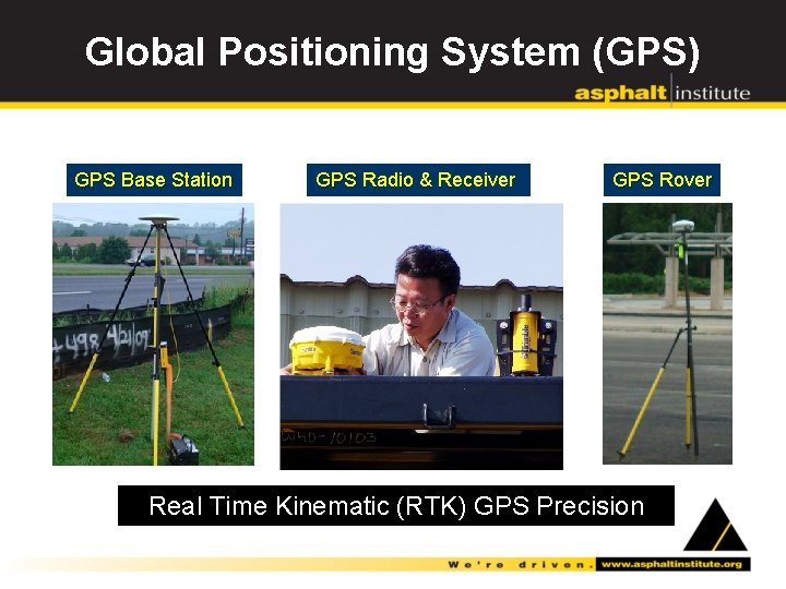 Global Positioning System (GPS) GPS Base Station GPS Radio & Receiver GPS Rover Real