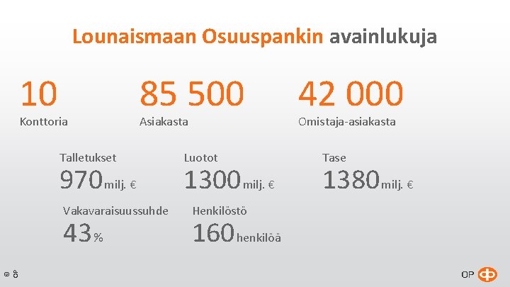 Lounaismaan Osuuspankin avainlukuja 10 85 500 Konttoria Asiakasta Talletukset 970 milj. € Vakavaraisuussuhde 43 Lounaismaan Osuuspankin avainlukuja 10 85 500 Konttoria Asiakasta Talletukset 970 milj. € Vakavaraisuussuhde 43