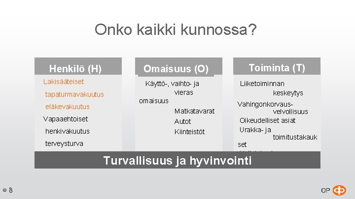 Onko kaikki kunnossa? Henkilö (H) Omaisuus (O) • Käyttö-, vaihto- ja Lakisääteiset tapaturmavakuutus eläkevakuutus Onko kaikki kunnossa? Henkilö (H) Omaisuus (O) • Käyttö-, vaihto- ja Lakisääteiset tapaturmavakuutus eläkevakuutus
