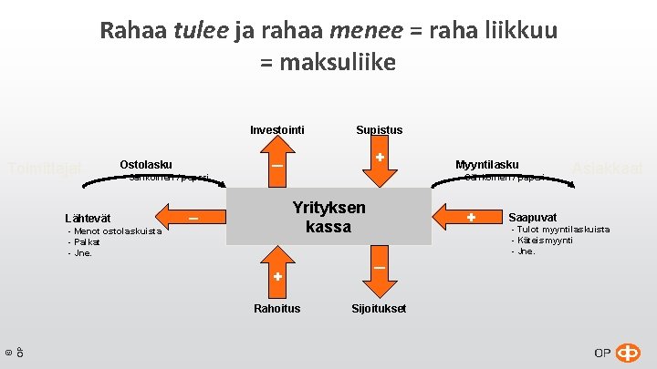 Rahaa tulee ja rahaa menee = raha liikkuu = maksuliike Investointi + Ostolasku I Rahaa tulee ja rahaa menee = raha liikkuu = maksuliike Investointi + Ostolasku I