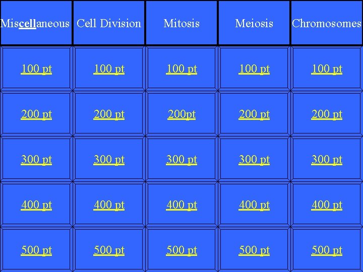 Miscellaneous Cell Division Mitosis Meiosis Chromosomes 100 pt 100 pt 200 pt 200 pt