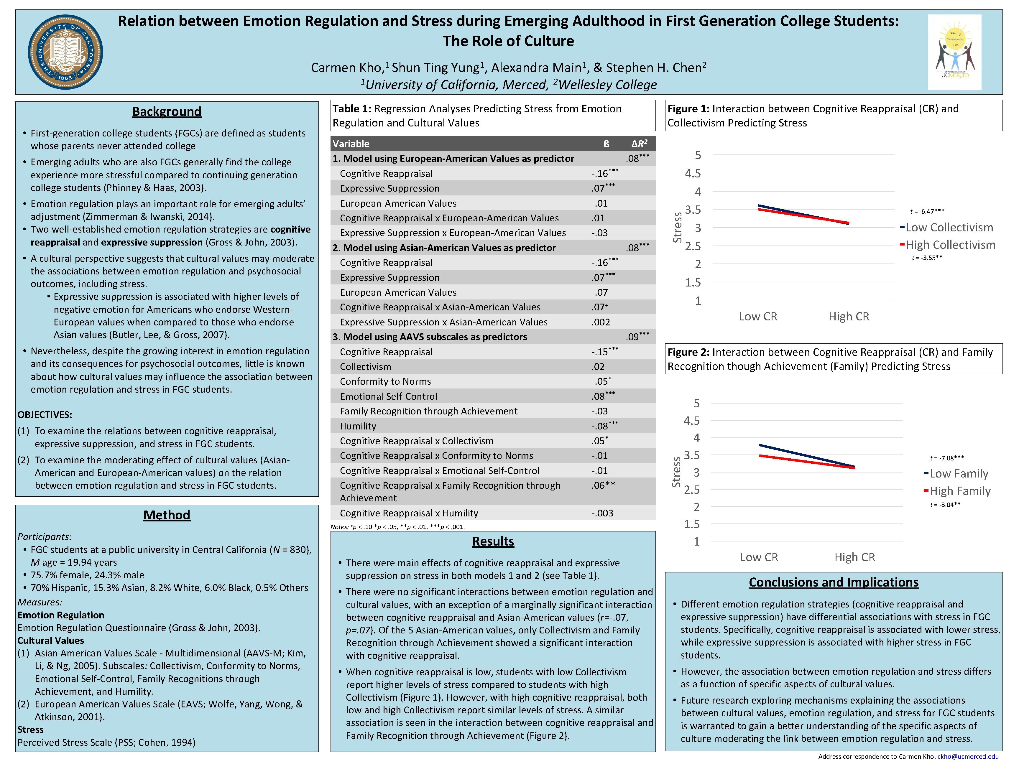 Relation between Emotion Regulation and Stress during Emerging
