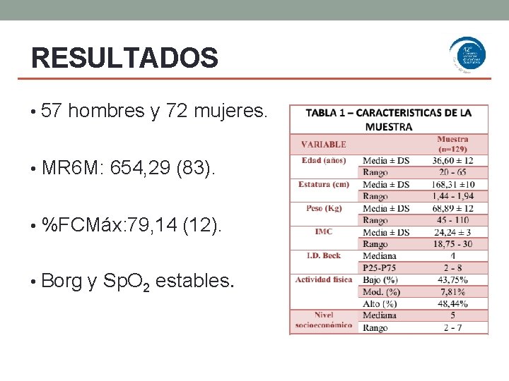 RESULTADOS • 57 hombres y 72 mujeres. • MR 6 M: 654, 29 (83).