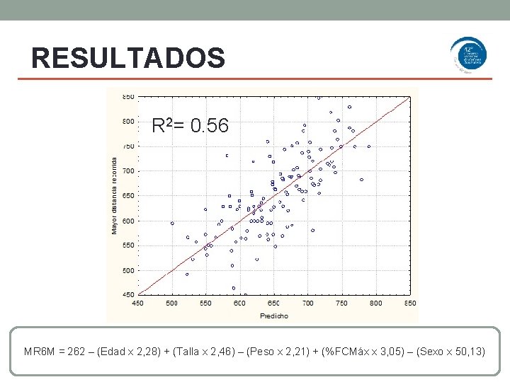 RESULTADOS R 2= 0. 56 MR 6 M = 262 – (Edad x 2,