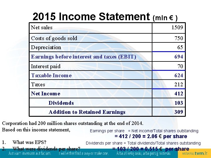 2015 Income Statement (mln € ) Net sales Costs of goods sold Depreciation Earnings