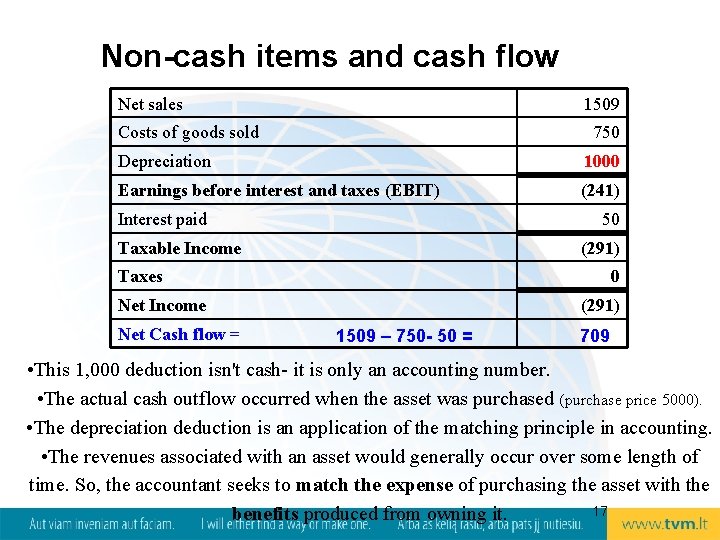 Non-cash items and cash flow Net sales 1509 Costs of goods sold 750 Depreciation