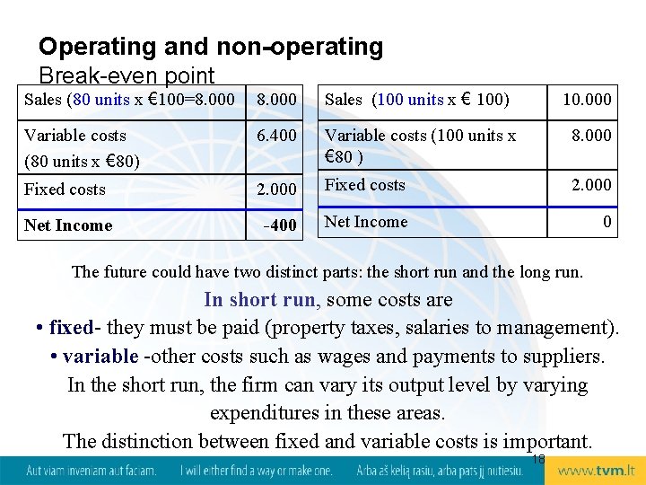 Operating and non-operating Break-even point Sales (80 units x € 100=8. 000 Sales (100