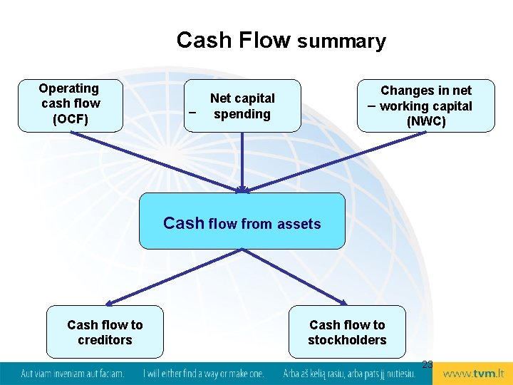 Cash Flow summary Operating cash flow (OCF) _ Changes in net _ working capital