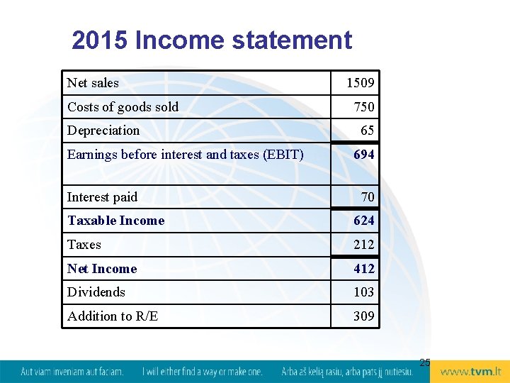 2015 Income statement Net sales Costs of goods sold Depreciation Earnings before interest and