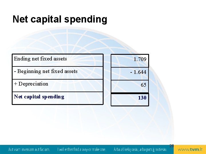 Net capital spending Ending net fixed assets - Beginning net fixed assets + Depreciation