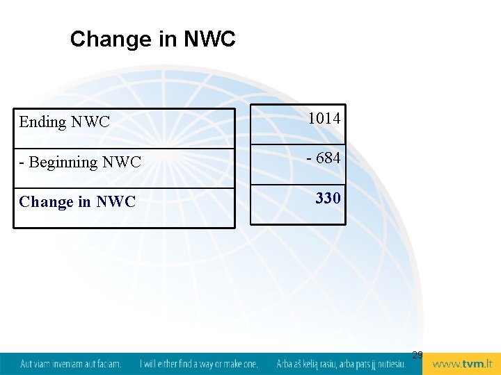 Change in NWC Ending NWC 1014 - Beginning NWC - 684 Change in NWC