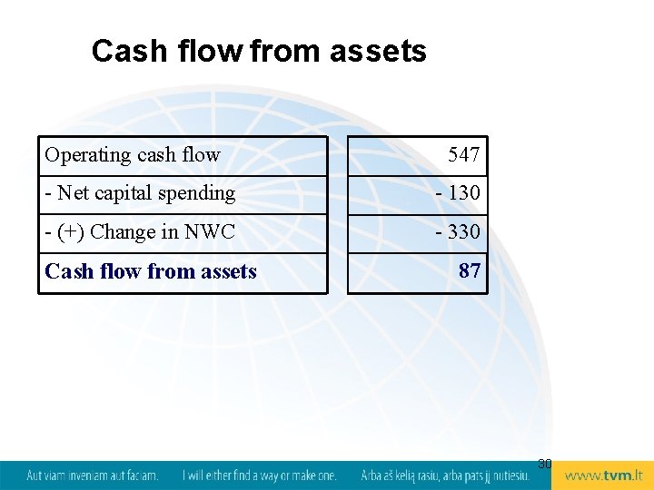 Cash flow from assets Operating cash flow 547 - Net capital spending - 130