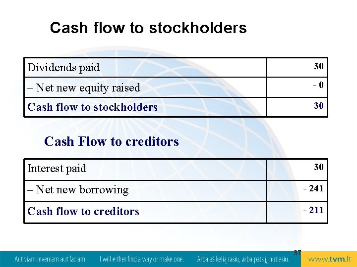 Cash flow to stockholders Dividends paid 30 – Net new equity raised -0 Cash