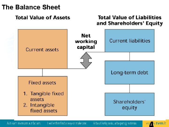 The Balance Sheet 