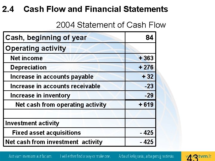 2. 4 Cash Flow and Financial Statements 2004 Statement of Cash Flow Cash, beginning
