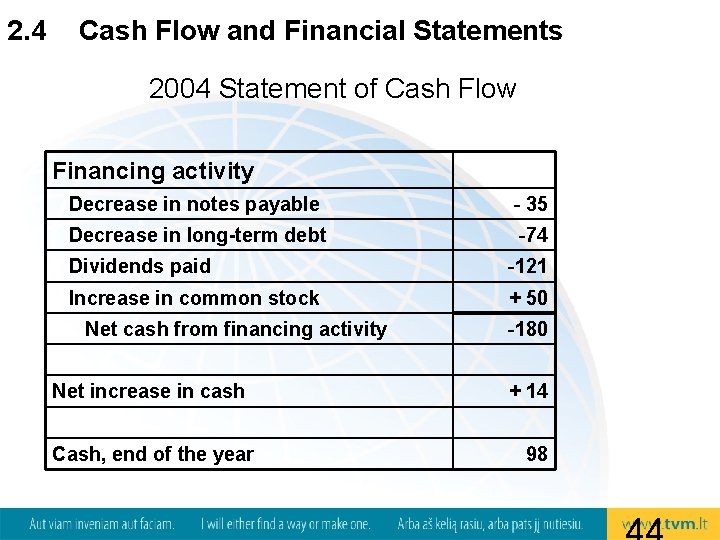 2. 4 Cash Flow and Financial Statements 2004 Statement of Cash Flow Financing activity