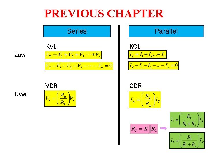 PREVIOUS CHAPTER Series Parallel KVL KCL VDR CDR Law Rule PREVIOUS CHAPTER Series Parallel KVL KCL VDR CDR Law Rule