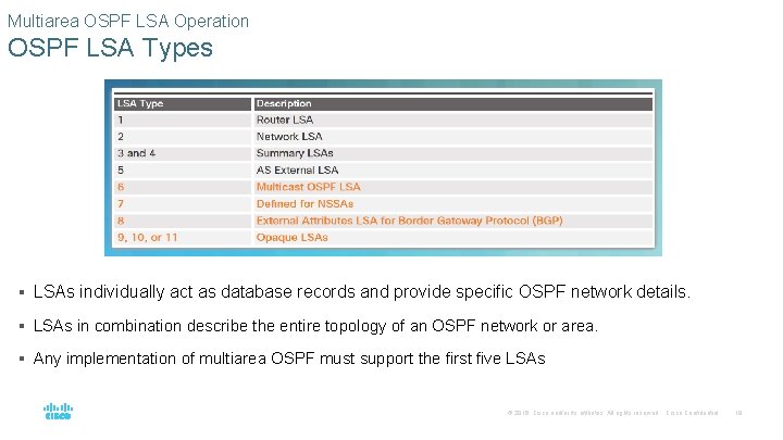 Multiarea OSPF LSA Operation OSPF LSA Types § LSAs individually act as database records