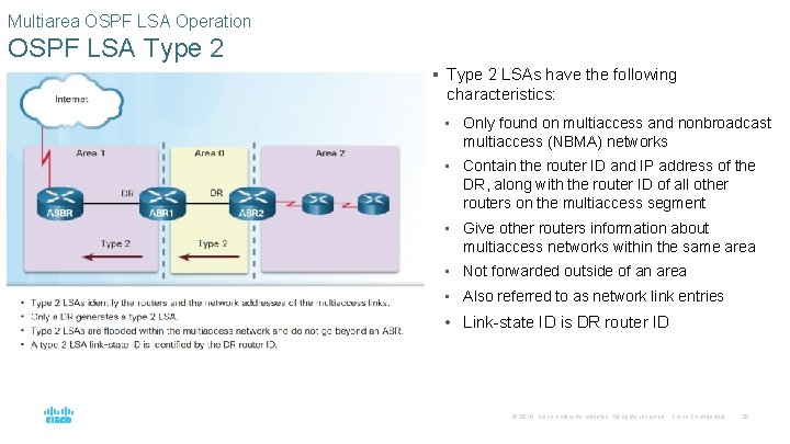 Multiarea OSPF LSA Operation OSPF LSA Type 2 § Type 2 LSAs have the