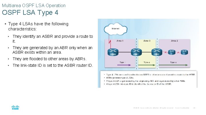 Multiarea OSPF LSA Operation OSPF LSA Type 4 § Type 4 LSAs have the