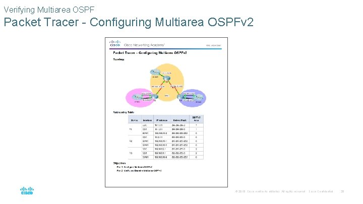 Verifying Multiarea OSPF Packet Tracer - Configuring Multiarea OSPFv 2 © 2016 Cisco and/or