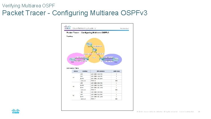Verifying Multiarea OSPF Packet Tracer - Configuring Multiarea OSPFv 3 © 2016 Cisco and/or
