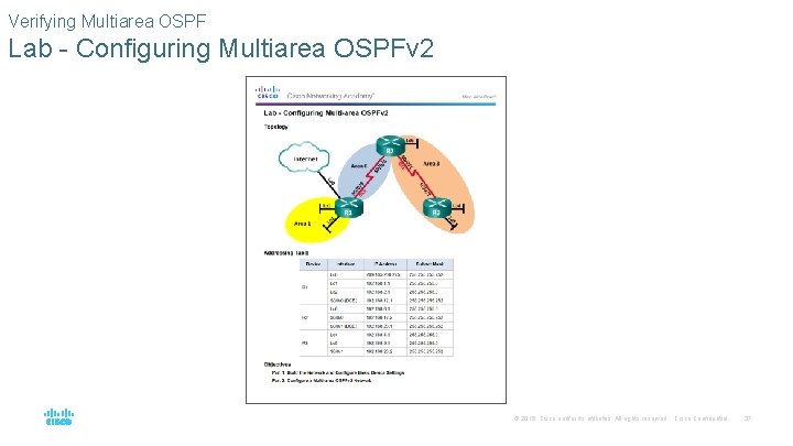 Verifying Multiarea OSPF Lab - Configuring Multiarea OSPFv 2 © 2016 Cisco and/or its