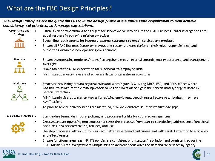 What are the FBC Design Principles? The Design Principles are the guide rails used