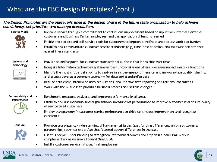 What are the FBC Design Principles? (cont. ) The Design Principles are the guide