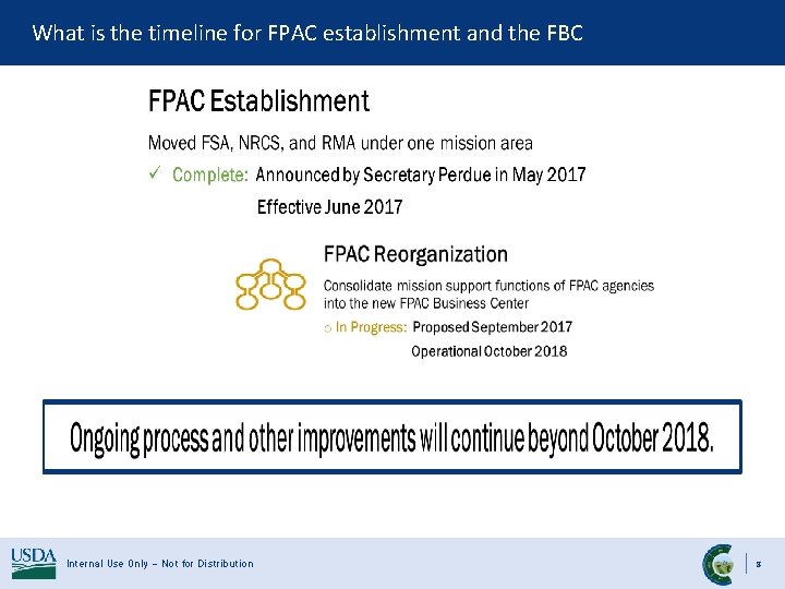 What is the timeline for FPAC establishment and the FBC Internal Use Only –