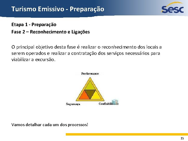 Turismo Emissivo - Preparação Etapa 1 - Preparação Fase 2 – Reconhecimento e Ligações