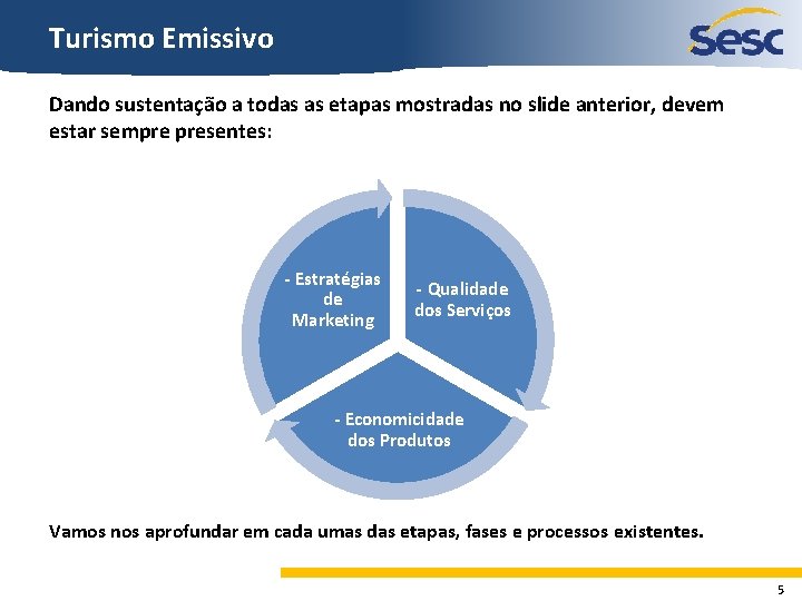 Turismo Emissivo Dando sustentação a todas as etapas mostradas no slide anterior, devem estar