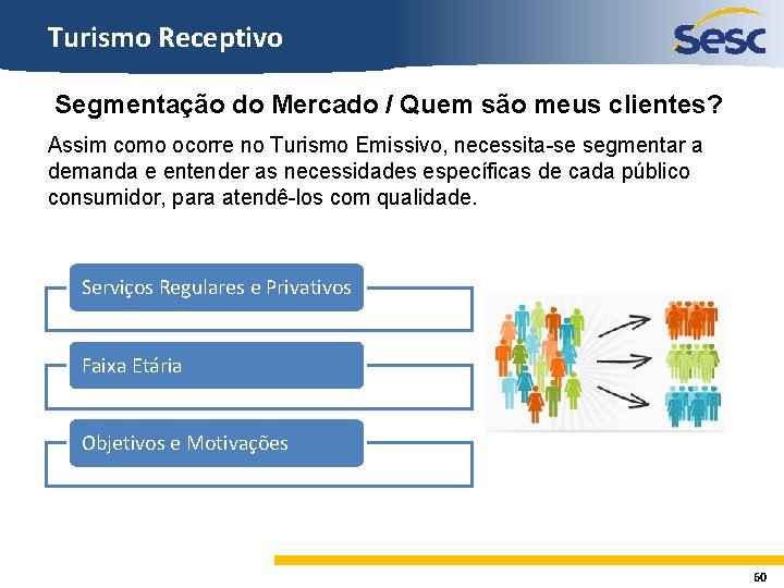 Turismo Receptivo Segmentação do Mercado / Quem são meus clientes? Assim como ocorre no