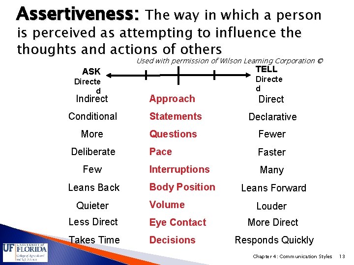 Assertiveness: The way in which a person is perceived as attempting to influence thoughts