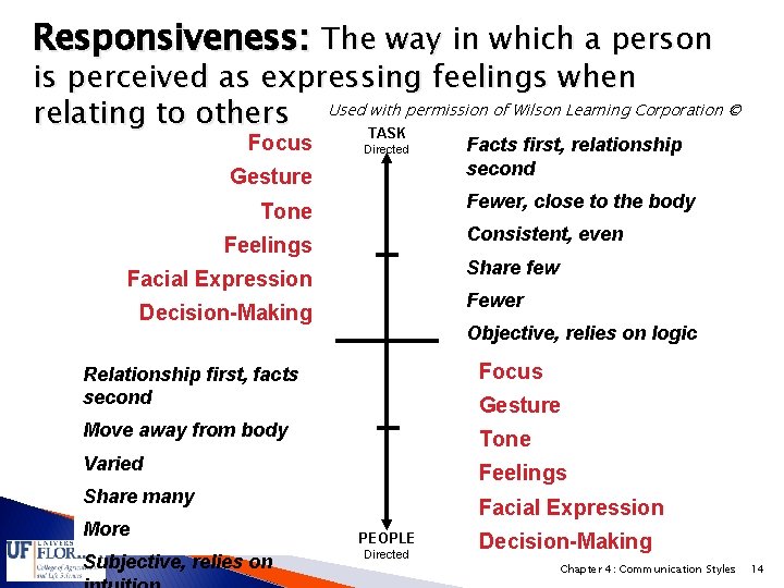 Responsiveness: The way in which a person is perceived as expressing feelings when with