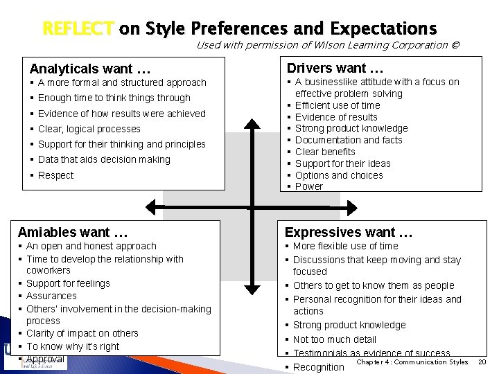 REFLECT on Style Preferences and Expectations Used with permission of Wilson Learning Corporation ©