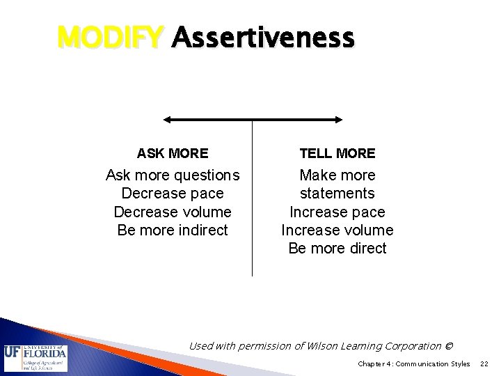 MODIFY Assertiveness ASK MORE TELL MORE Ask more questions Decrease pace Decrease volume Be