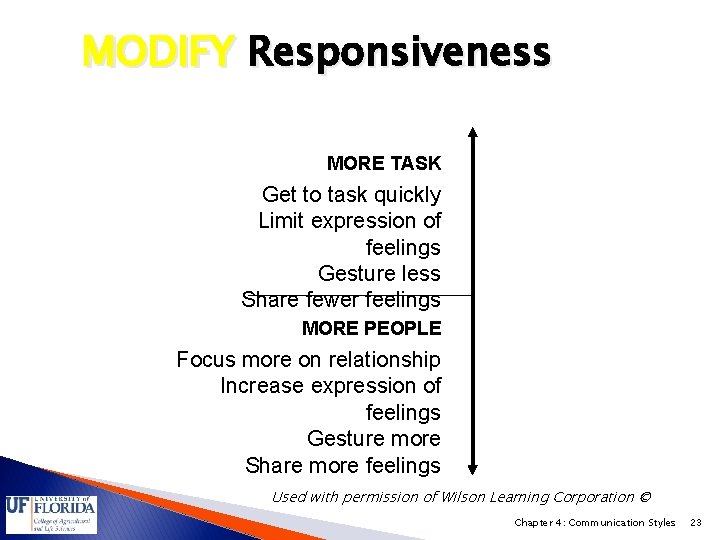 MODIFY Responsiveness MORE TASK Get to task quickly Limit expression of feelings Gesture less