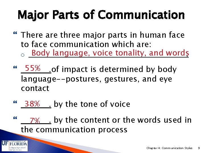 Major Parts of Communication There are three major parts in human face to face