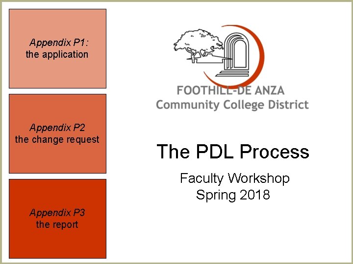Appendix P 1: the application Appendix P 2 the change request The PDL Process