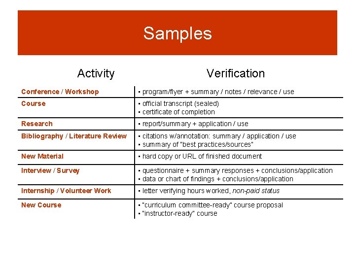 Samples Activity Verification Conference / Workshop • program/flyer + summary / notes / relevance