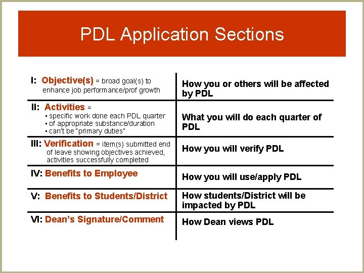 PDL Application Sections I: Objective(s) = broad goal(s) to enhance job performance/prof growth II: