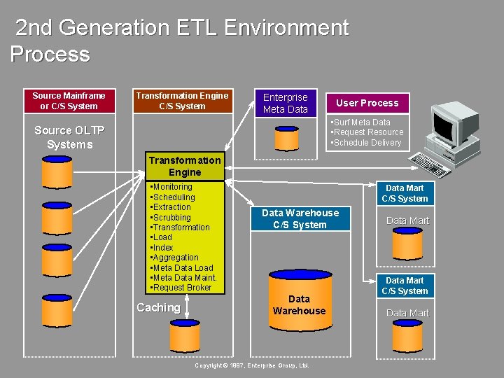 2 nd Generation ETL Environment Process Source Mainframe or C/S System Transformation Engine C/S