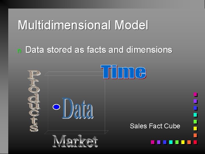 Multidimensional Model n Data stored as facts and dimensions Sales Fact Cube 