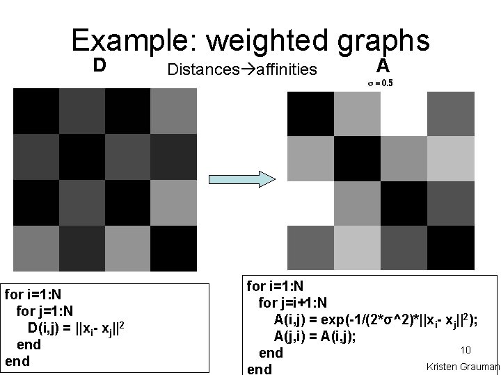 Example: weighted graphs D for i=1: N for j=1: N D(i, j) = ||xi-