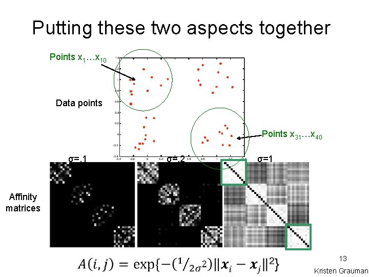 Putting these two aspects together Points x 1…x 10 Data points Points x 31…x