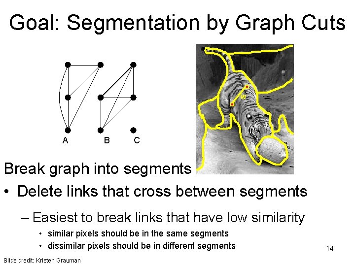 Goal: Segmentation by Graph Cuts w A B C Break graph into segments •