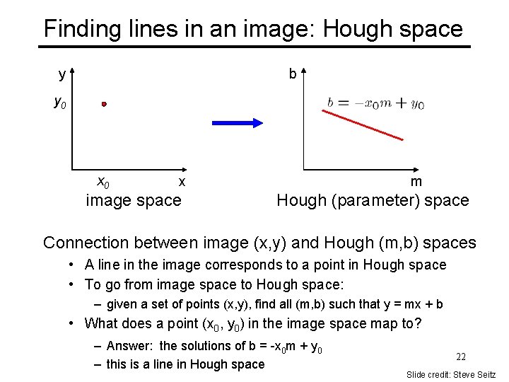 Finding lines in an image: Hough space y b y 0 x image space